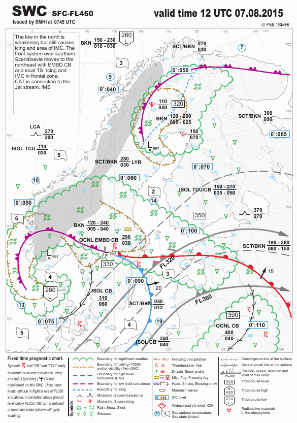 Swc Chart